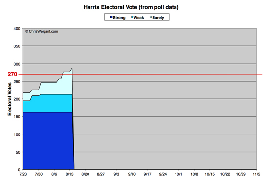 Harris Electoral Math