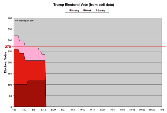 Trump Electoral Math