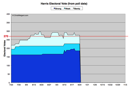 Harris Electoral Math