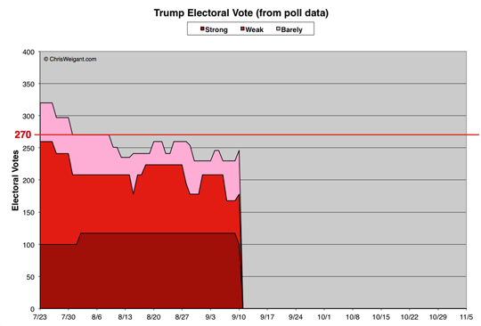 Trump Electoral Math