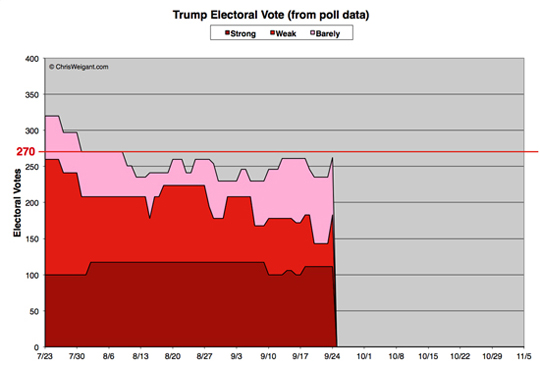 Trump Electoral Math