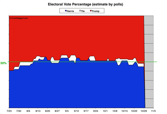 Electoral Math By Percent