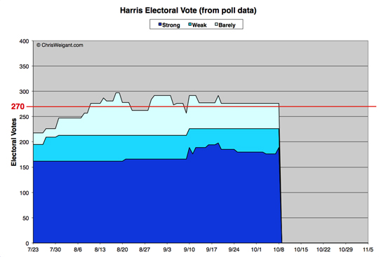 Harris Electoral Math