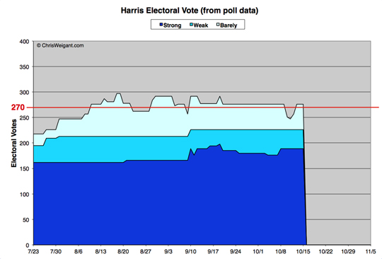 Harris Electoral Math