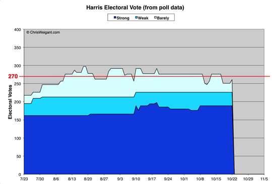 Harris Electoral Math