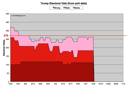 Trump Electoral Math