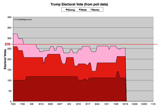 Trump Electoral Math