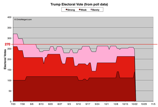 Trump Electoral Math