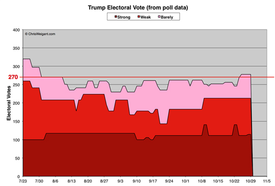 Trump Electoral Math