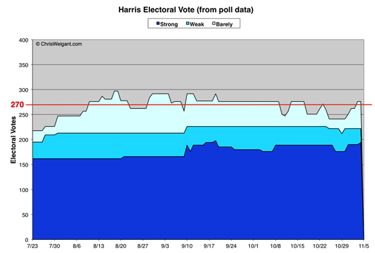 Harris Electoral Math